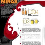 Dari Miras Ilegal, Nyawa Ikut Melayang di Sangatta