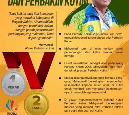 Jadi Atlet di Porprov, Begini Cara Mahyunadi Dongkrak Prestasi Perbakin