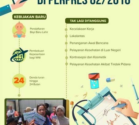 Mengurai Utang BPJS, Mengawal Gotong Royong Kesehatan