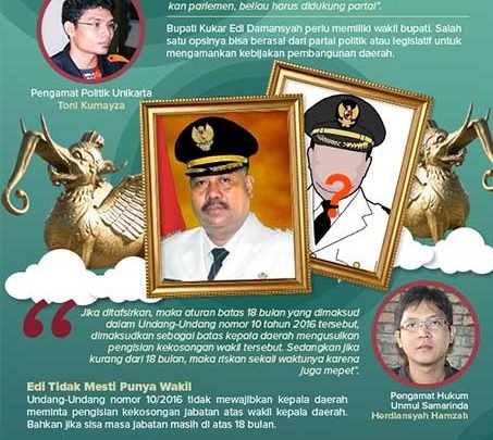 Perlu atau Tidak Edi Damansyah Punya Wakil Bupati?