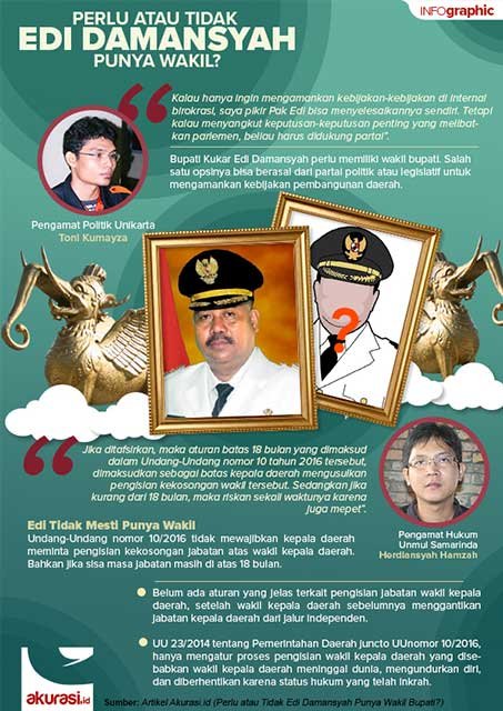 Perlu atau Tidak Edi Damansyah Punya Wakil Bupati?
