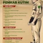 Rotasi Pejabat di Lingkungan Pemkab Kutim