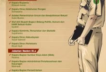 Rotasi Pejabat di Lingkungan Pemkab Kutim