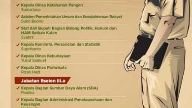Rotasi Pejabat di Lingkungan Pemkab Kutim