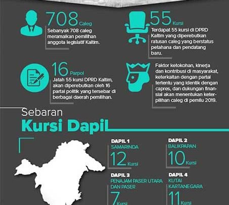 Adu Strategi Memperebutkan Kursi Karang Paci 2019