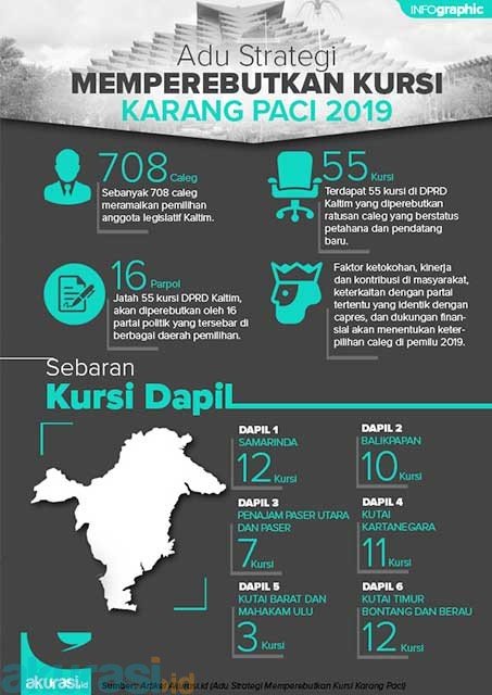 Adu Strategi Memperebutkan Kursi Karang Paci 2019