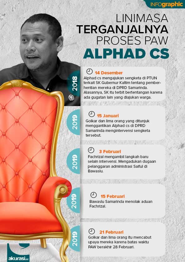 PAW Alphad Cs Kandas Terlahap Waktu
