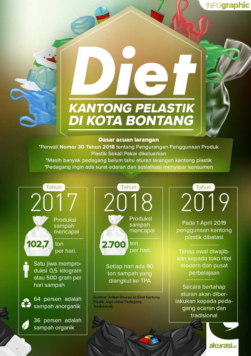 Diet Kantong Plastik, Pedagang Tradisional Oke Saja