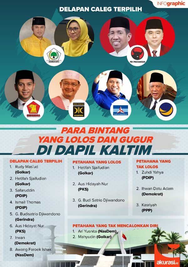 Para Bintang yang Lolos dan Gugur di Dapil Kaltim