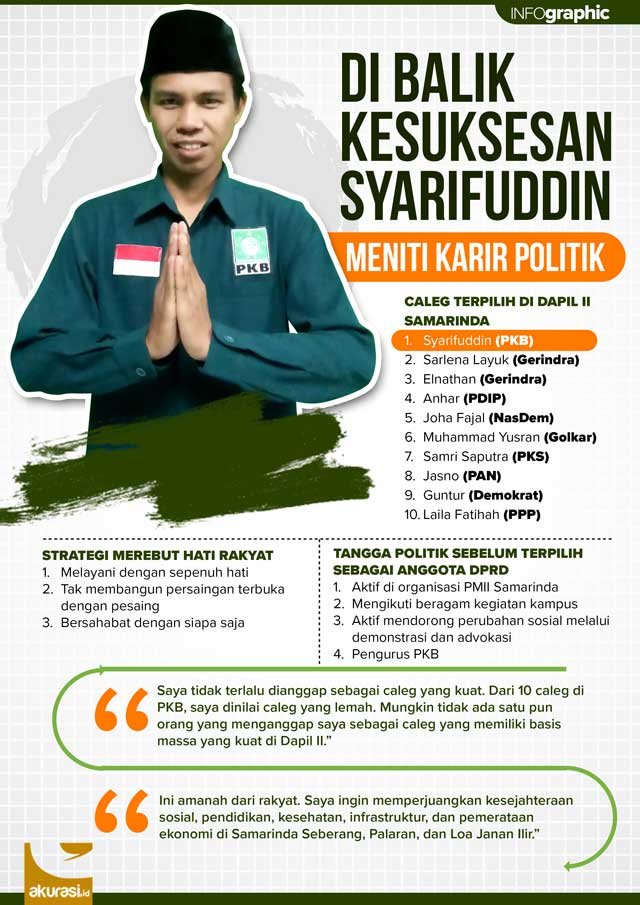 Di Balik Kesuksesan Syarifuddin Meniti Karir Politik