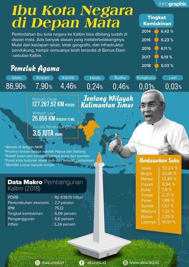 Ibu Kota Negara Sudah di Depan Mata, Isran: Presiden Bilang Kaltim Paling Siap