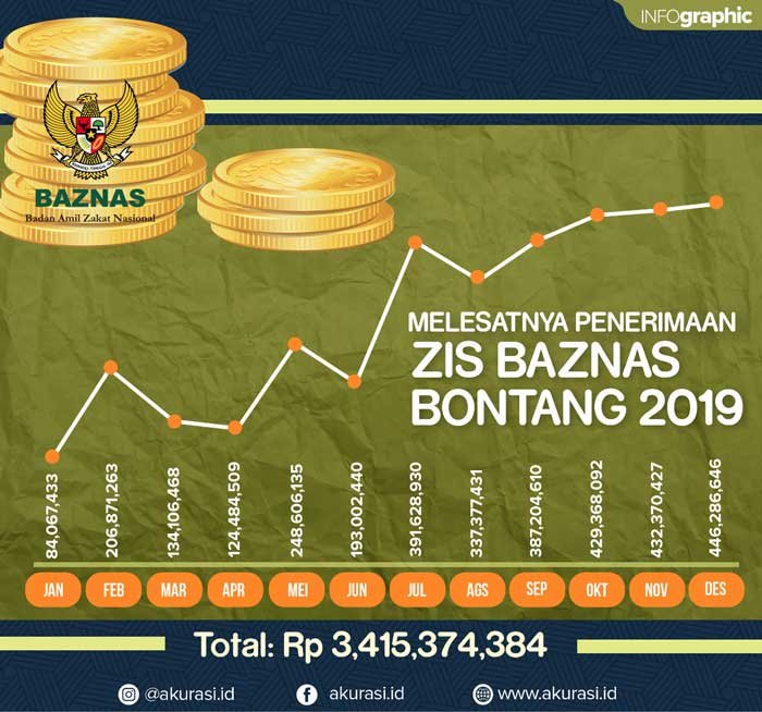 penerimaan zis