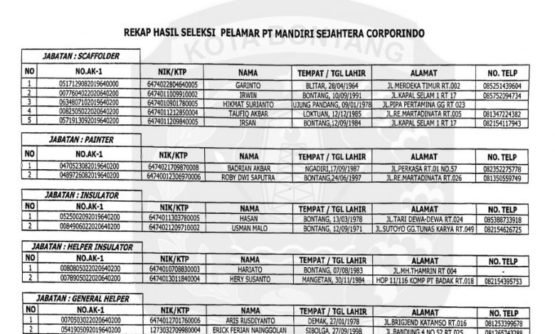 Hasil seleksi pelamar PT. Mandiri Sejahtera Corporindo