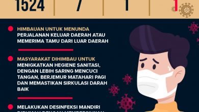 Update covid-19 di Bontang