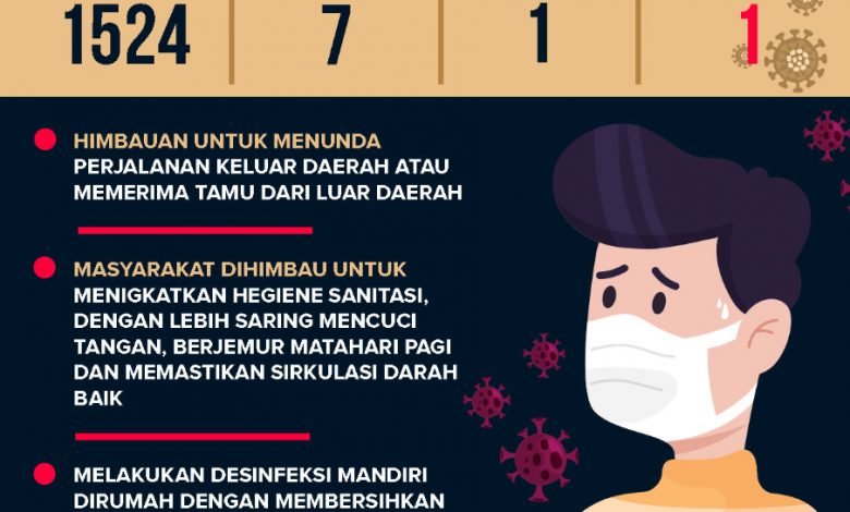 Update covid-19 di Bontang