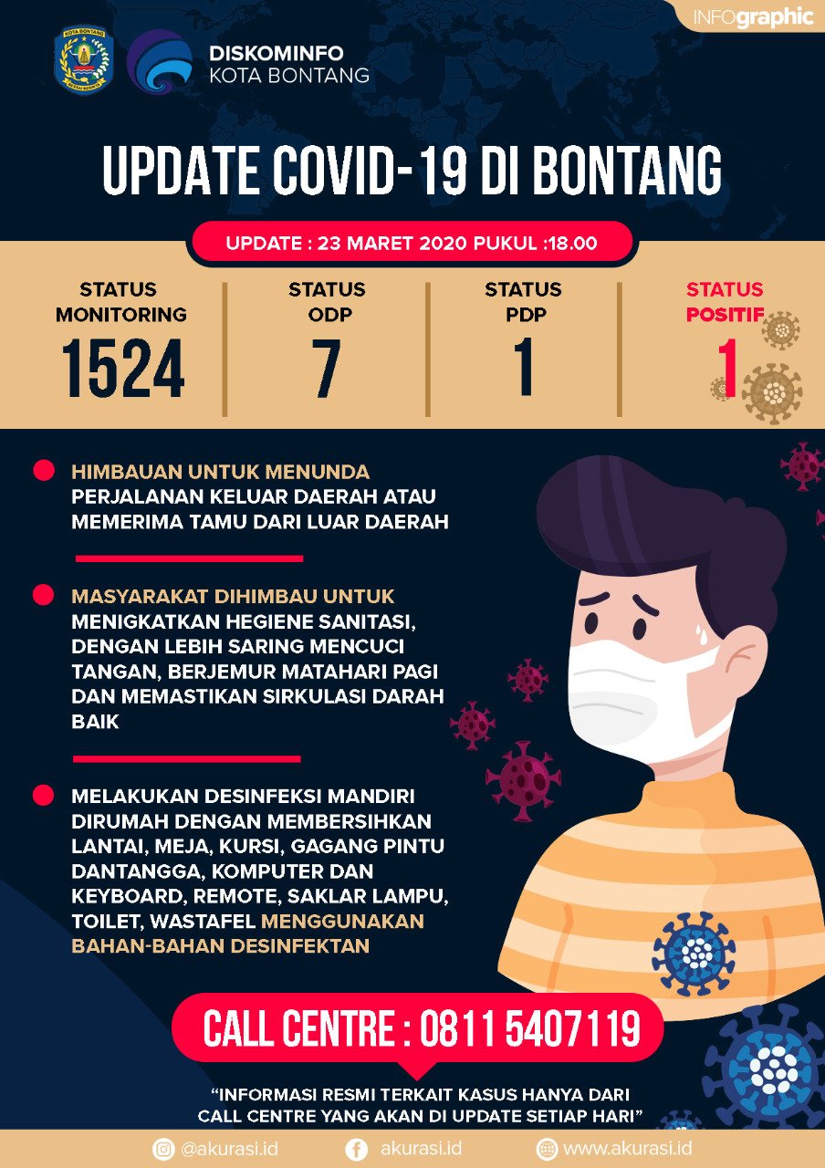 Update covid-19 di Bontang 