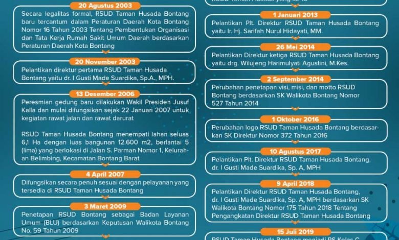 sejarah rsud bontang