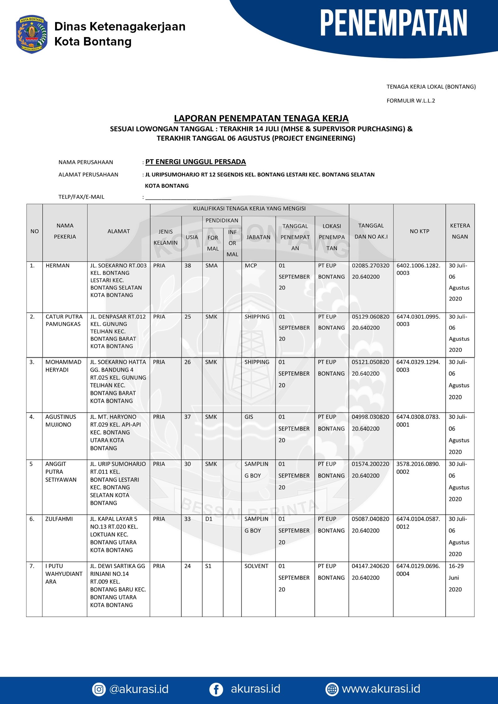 Penempatan PT Energi Unggul Persada