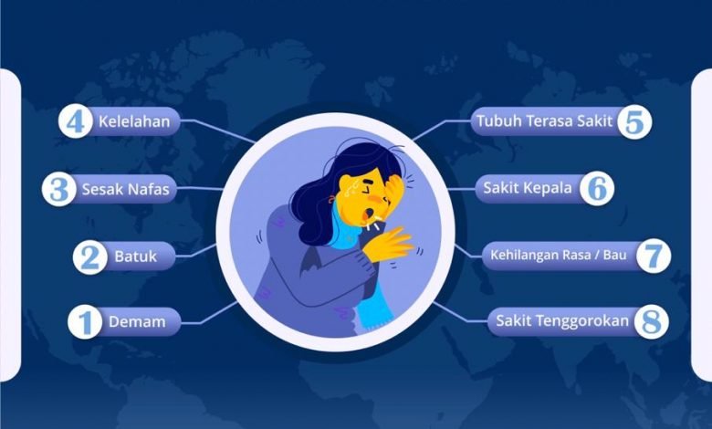 3 Gejala Baru Covid-19 yang Harus Diwaspadai