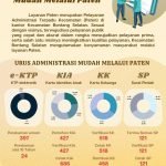Urus Administrasi Mudah Melalui Paten