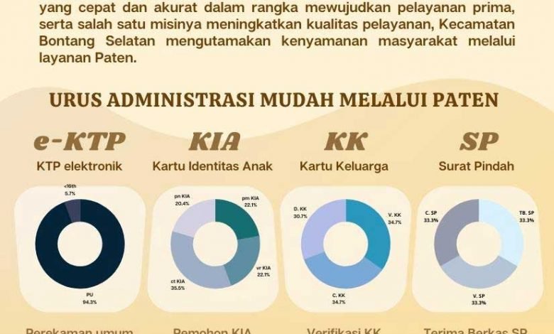 Urus Administrasi Mudah Melalui Paten