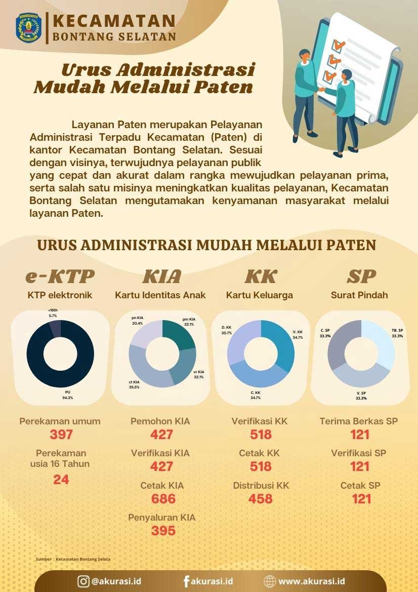 Urus Administrasi Mudah Melalui Paten