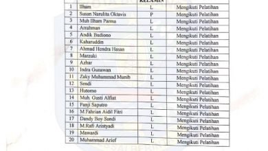 Hasil Seleksi Pelatihan Kejuruan Fotografi