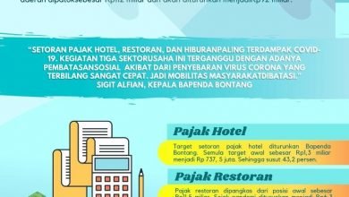 Bapenda Bontang Turunkan Target Pajak Selama Pandemi
