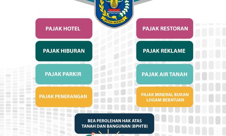Infografis Pajak Daerah Bapenda Bontang