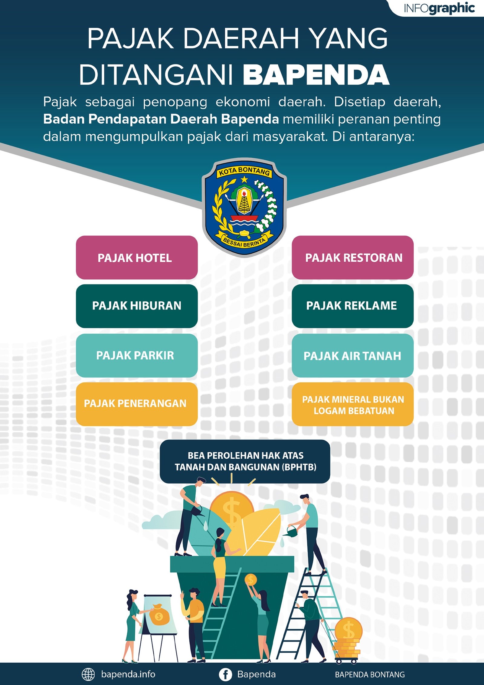 Infografis Pajak Daerah Bapenda Bontang