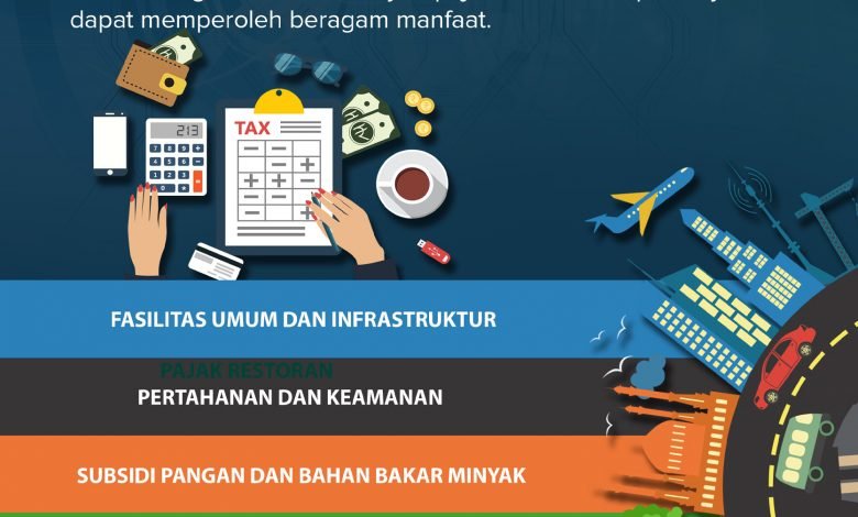 Ragam Manfaat Pajak Infografis Bapenda Bontang