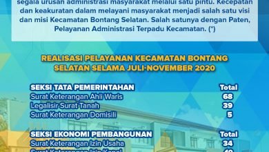 Pelayanan Paten Kecamatan Bontang Selatan