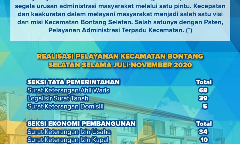 Pelayanan Paten Kecamatan Bontang Selatan