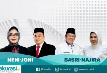 Hasil Survei Indo Barometer, Neni-Joni Ungguli Basri-Najirah di Pilkada Bontang