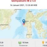 Gempa Majene 5,9 SR Akibatkan Sejumlah Bangunan Rusak