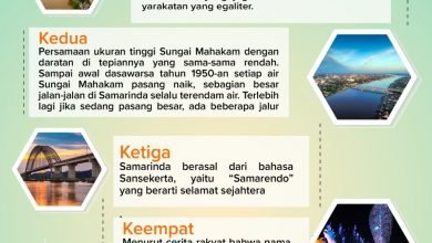 4 Versi di Balik Nama Samarinda