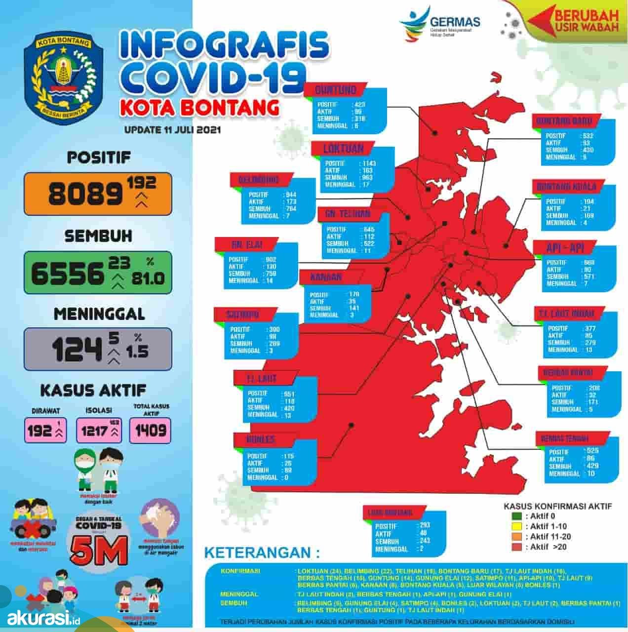Seluruh Kelurahan Bontang Zona Merah Covid-19, PPKM Darurat Resmi Berlaku 12 Juni Hari Ini 