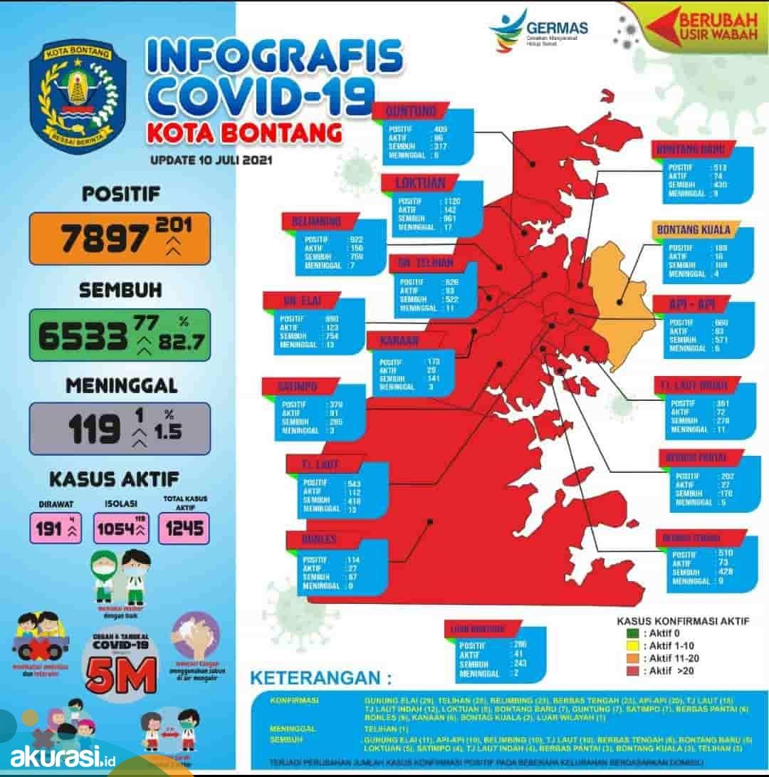 Bontang Diselimuti Zona Merah Covid-19, Basri Rase Naikkan Status Jadi PPKM Darurat