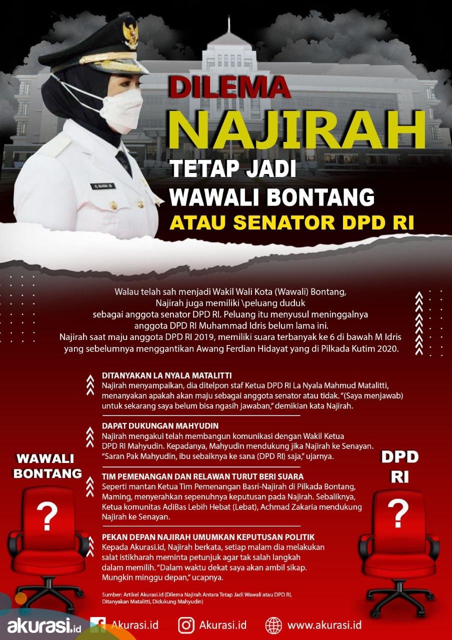 Dilema Najirah Antara Tetap Jadi Wawali atau DPD RI, Ditanyakan Matalitti, Didukung Mahyudin 