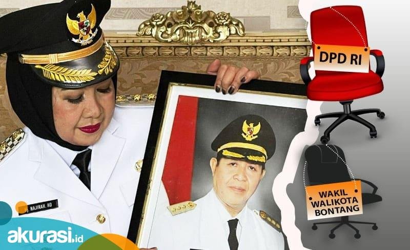 Dilema Najirah Antara Tetap Jadi Wawali atau DPD RI, Ditanyakan Matalitti, Didukung Mahyudin