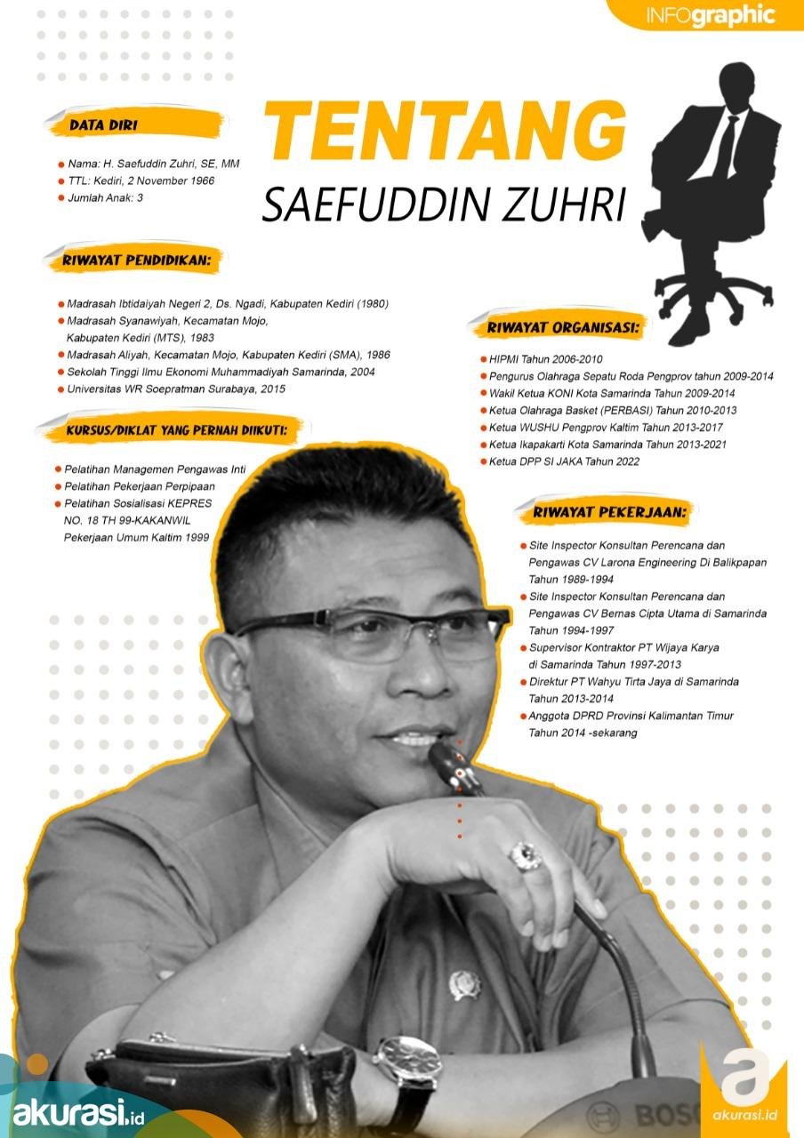 Perjalanan Hidup Saefuddin Zuhri, Montir Motor dan Tukang Ledeng yang Jadi DPRD Kaltim
