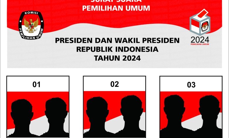 Konstelasi Calon Presiden dan Calon Wakil Presiden Indonesia 2024