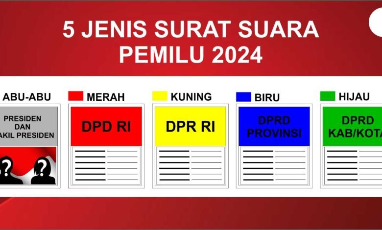 Yuk Kenali Lima Surat Suara Pemilu 2024, Masyarakat Wajib Tau