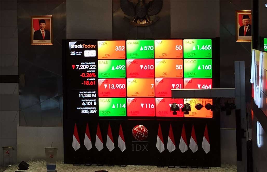 IHSG Menguat 1,08%, Investor Asing Justru Melepas Saham Perbankan