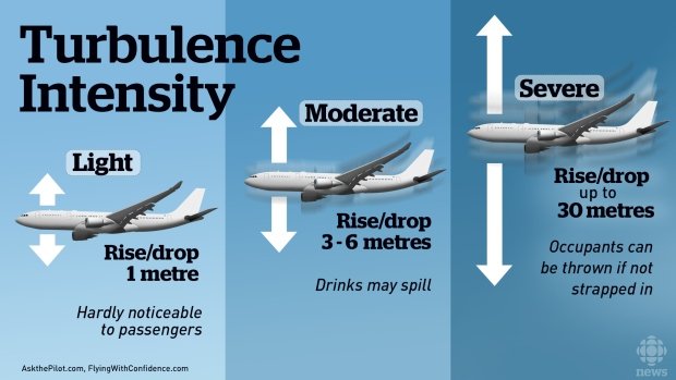 Mengenal Penyebab dan Tingkatan Turbulensi Dalam Penerbangan