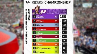 Francesco “Pecco” Bagnaia, pembalap Ducati Lenovo, berhasil memperkecil jarak dengan Jorge Martin dari Prima Pramac Racing.