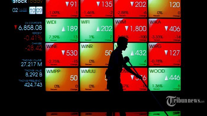 IHSG Naik 0,62% ke 6.925,67: Sektor Bahan Baku dan Energi Menjadi Penopang