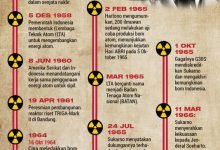 Ukraina Desak Sikap Tegas Terhadap Ancaman Nuklir Rusia di Pertemuan G20